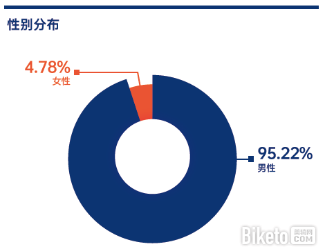 三亿体育·(中国)官方网站大家都说(图4)