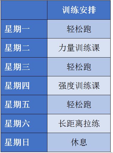 三亿体育·(中国)官方网站冬季跑步的4点好处南北方跑者如何差异化训练？(图6)