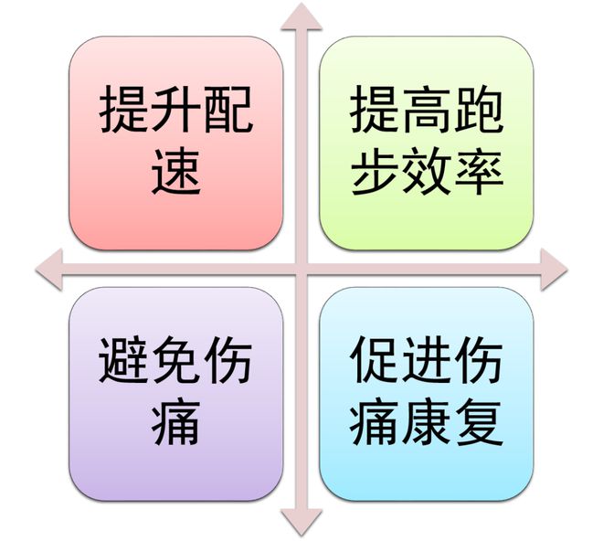 三亿体育·(中国)官方网站冬季跑步的4点好处南北方跑者如何差异化训练？(图8)