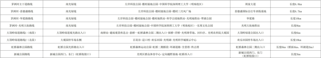 三亿体育·(中国)官方网站光明区活力运动地图来了！超多线路等你来get(图6)