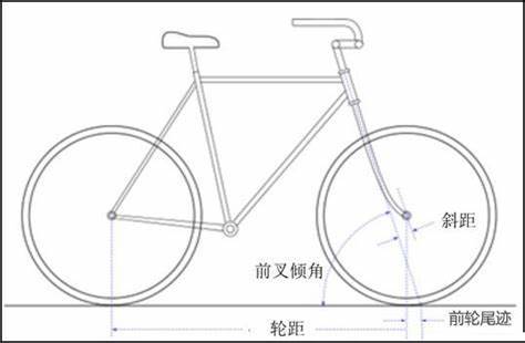 三亿体育·(中国)官方网站关于自行车的10个有趣冷知识你知道几个？(图7)