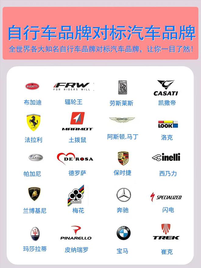 三亿体育·(中国)官方网站2025辐轮王土拨鼠全球10大自行车品牌对应的汽车品牌(图2)