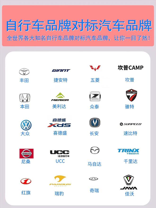 三亿体育·(中国)官方网站2025辐轮王土拨鼠全球10大自行车品牌对应的汽车品牌(图5)